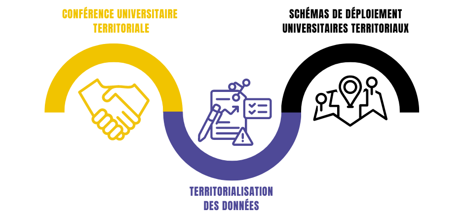 schéma ancrage territorial