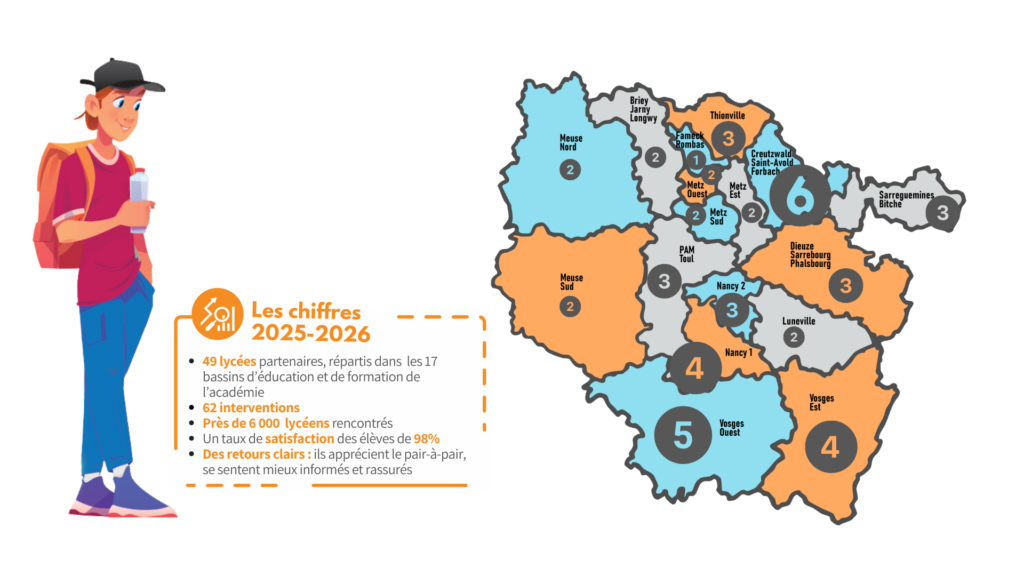 Cartographie des lycées ayant bénéficié d’une intervention des étudiants ambassadeurs en 2025-2026 et chiffres clés de l'année 2025-2026 : 49 lycées partenaires, 62 interventions, près de 6000 lycéens rencontrés