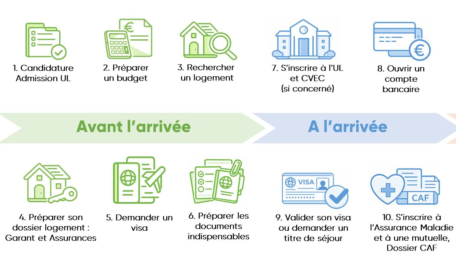 Aides et démarches pour votre installation en France (Étudiant)