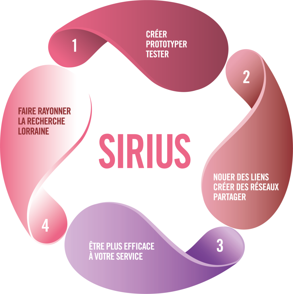 Image présentant la stratégie du projet Sirius
