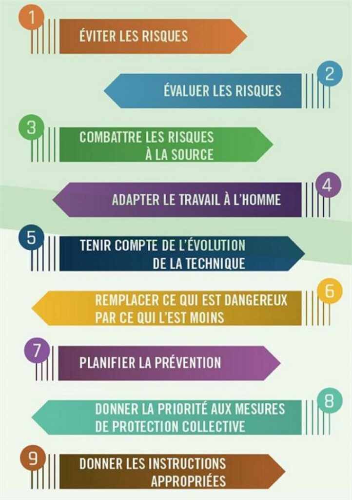 Les 9 principes généraux de prévention